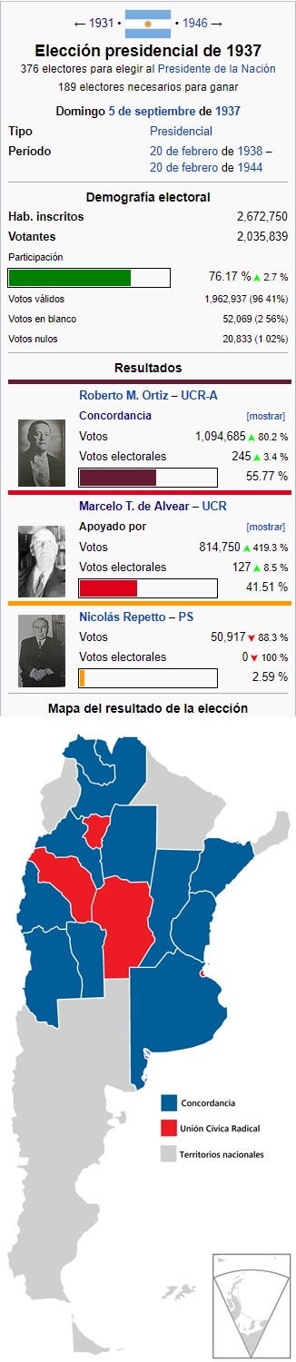 Elecciones de 1937  Orstiz -Castilo